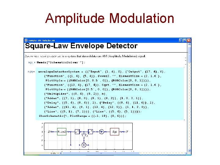 Amplitude Modulation 