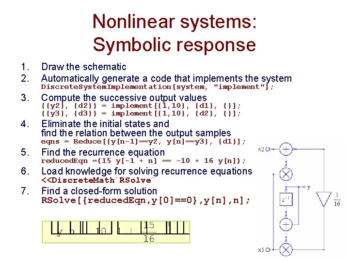 Nonlinear systems: Symbolic response 1. 2. Draw the schematic Automatically generate a code that