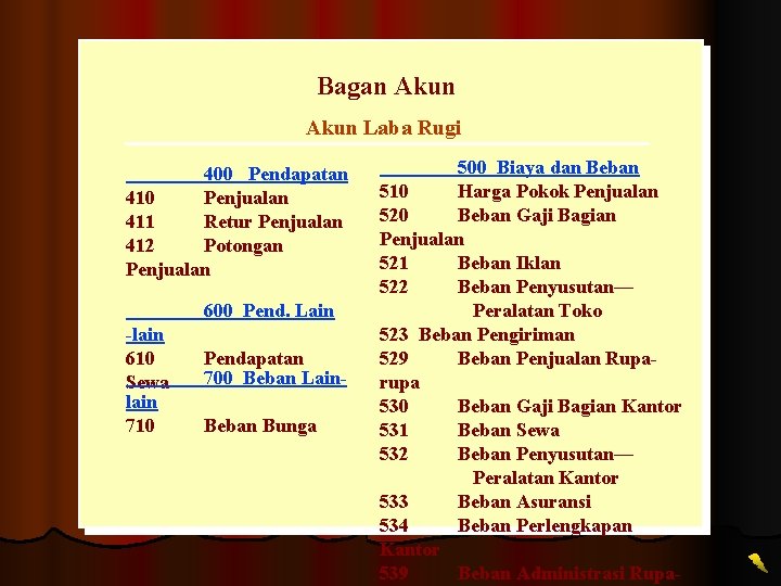 Bagan Akun Laba Rugi 400 Pendapatan 410 Penjualan 411 Retur Penjualan 412 Potongan Penjualan