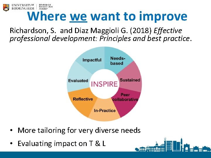 Where we want to improve Richardson, S. and Diaz Maggioli G. (2018) Effective professional