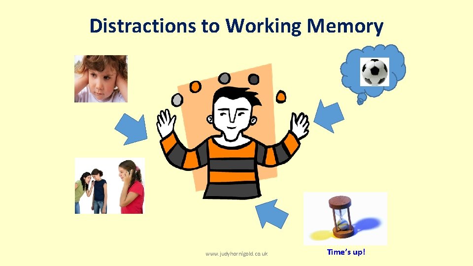 Distractions to Working Memory www. judyhornigold. co. uk Time’s up! 