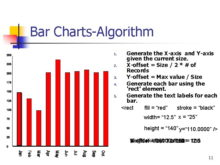 Bar Charts-Algorithm 1. 2. 3. 4. 5. Generate the X-axis and Y-axis given the