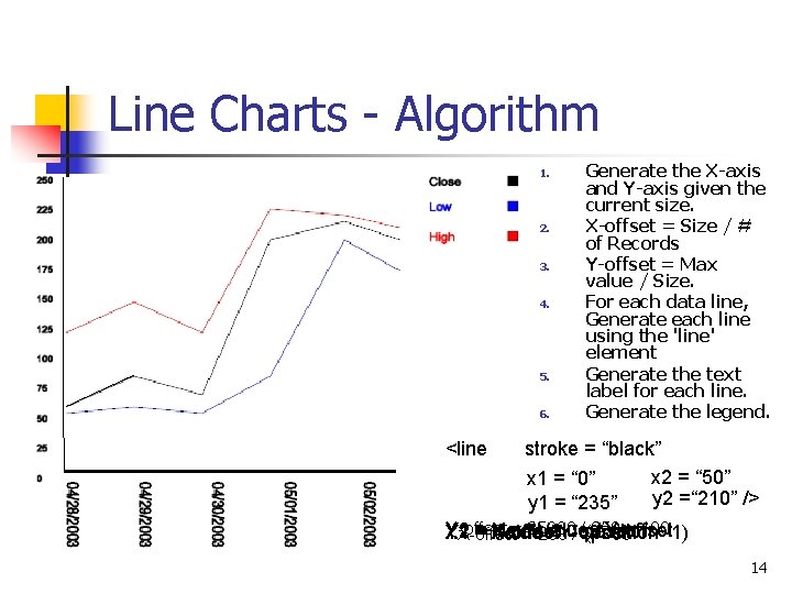 Line Charts - Algorithm 1. 2. 3. 4. 5. 6. Generate the X-axis and