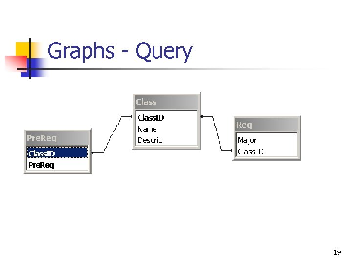 Graphs - Query 19 
