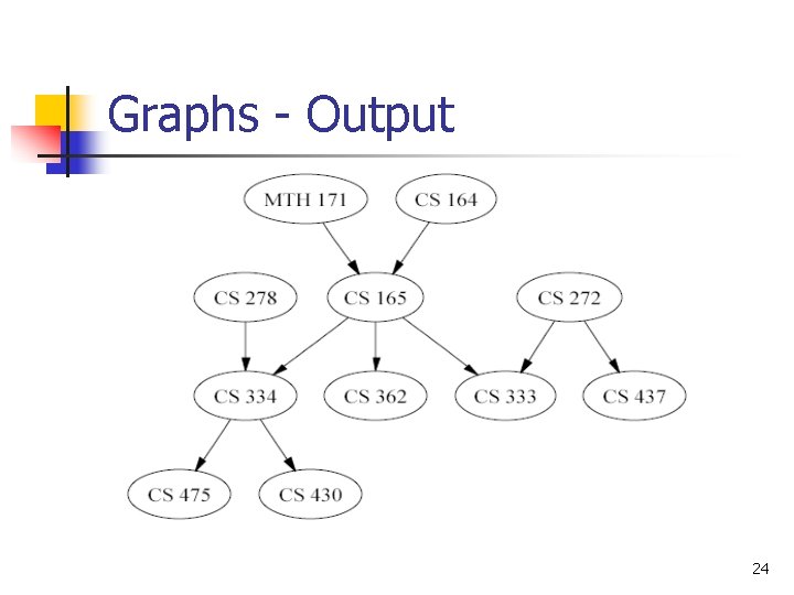 Graphs - Output 24 