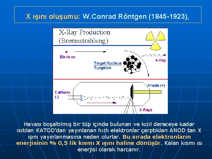 X ışını oluşumu: W. Conrad Röntgen (1845 -1923), Havası boşaltılmış bir tüp içinde bulunan