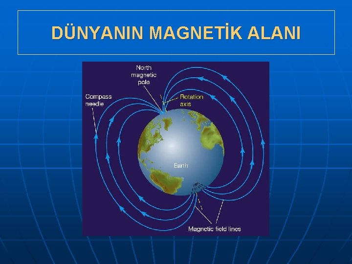 DÜNYANIN MAGNETİK ALANI 