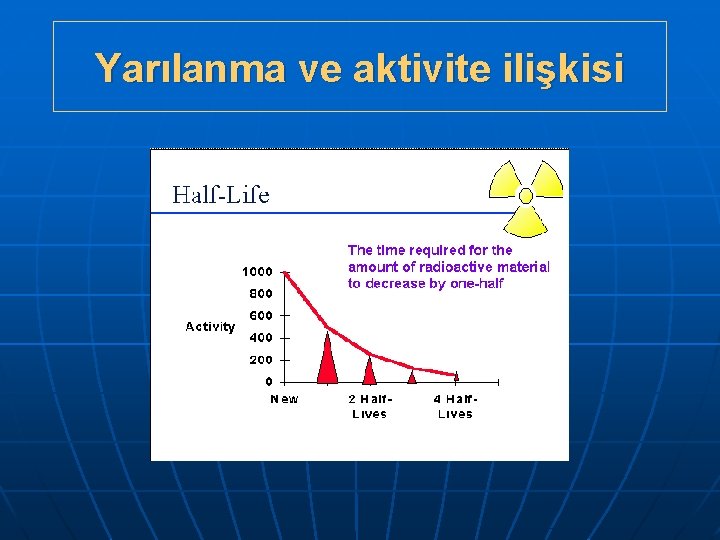 Yarılanma ve aktivite ilişkisi 