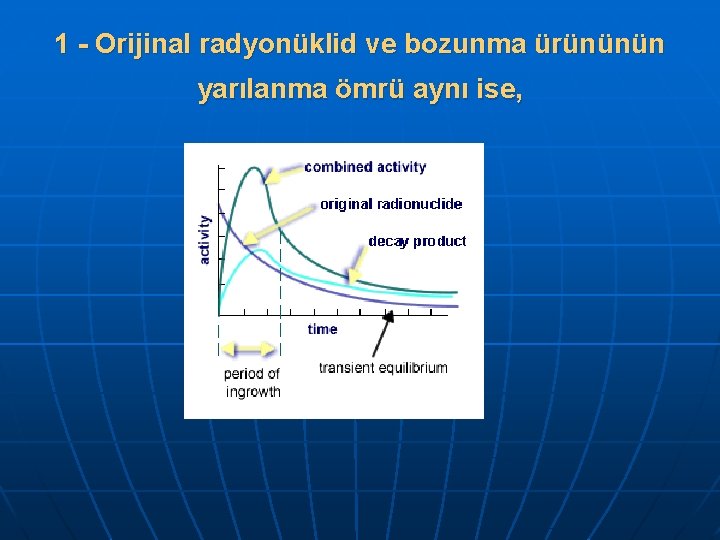 1 - Orijinal radyonüklid ve bozunma ürününün yarılanma ömrü aynı ise, 