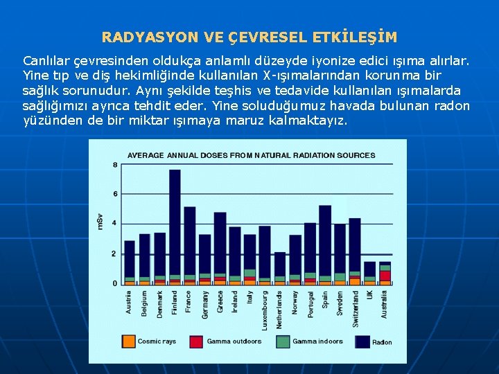 RADYASYON VE ÇEVRESEL ETKİLEŞİM Canlılar çevresinden oldukça anlamlı düzeyde iyonize edici ışıma alırlar. Yine