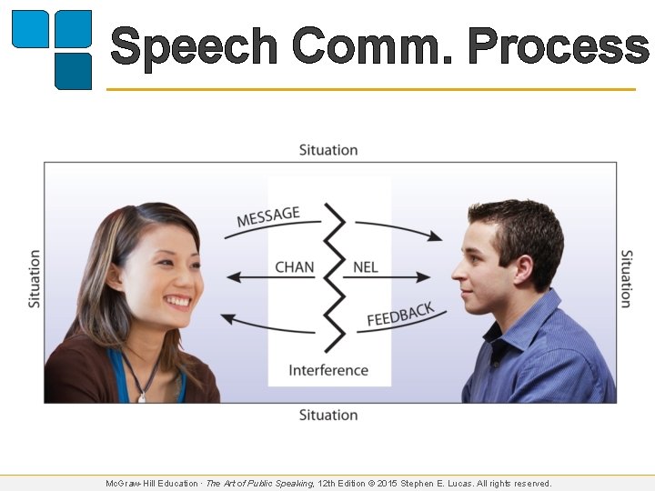 Speech Comm. Process Mc. Graw-Hill Education ∙ The Art of Public Speaking, 12 th
