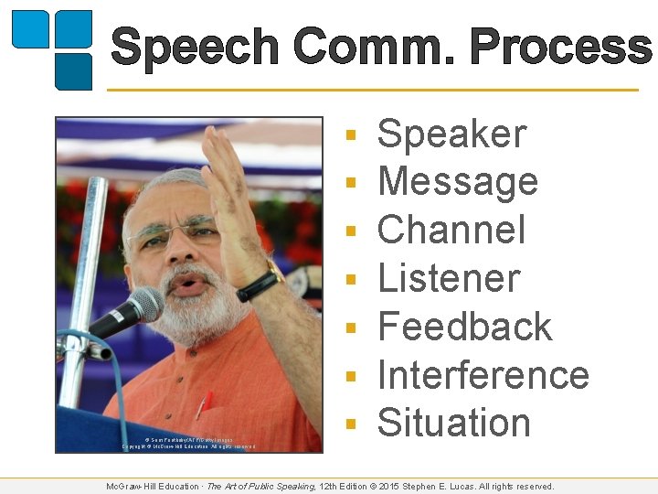 Speech Comm. Process © Sam Panthaky/AFP/Getty Images Copyright © Mc. Graw-Hill Education. All rights