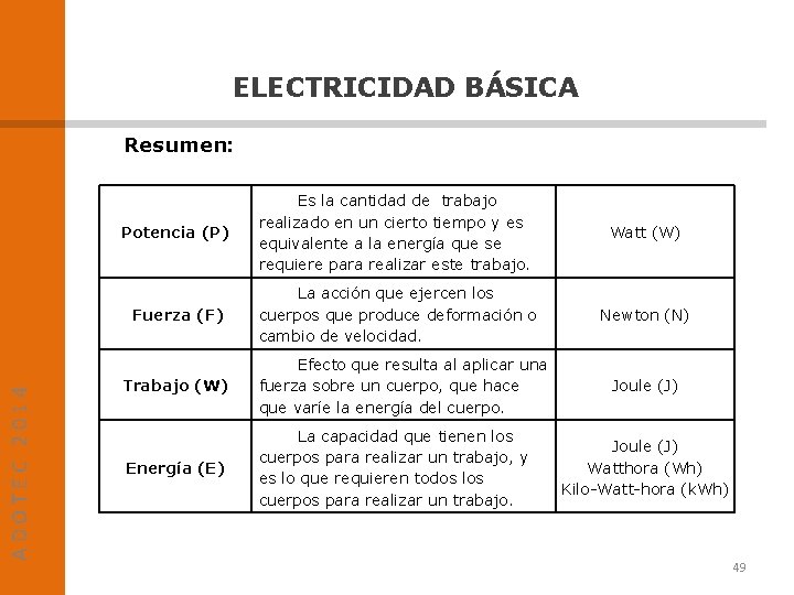 ELECTRICIDAD BÁSICA ADOTEC 2014 Resumen: Potencia (P) Es la cantidad de trabajo realizado en