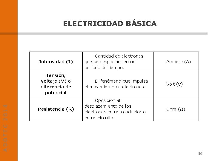 ELECTRICIDAD BÁSICA Intensidad (I) ADOTEC 2014 Tensión, voltaje (V) o diferencia de potencial Resistencia