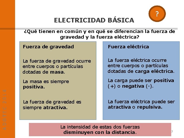 ELECTRICIDAD BÁSICA ADOTEC 2014 ¿Qué tienen en común y en qué se diferencian la