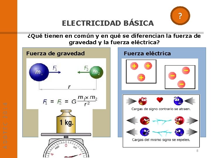 ELECTRICIDAD BÁSICA ¿Qué tienen en común y en qué se diferencian la fuerza de