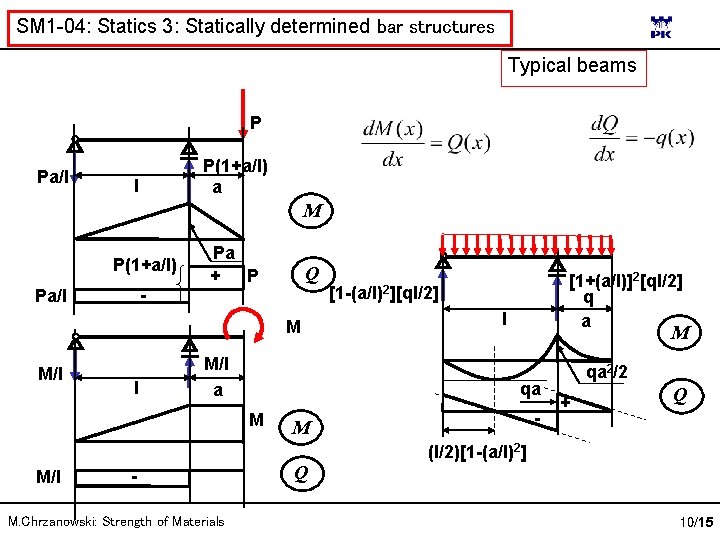 SM 1 -04: Statics 3: Statically determined bar structures Typical beams P Pa/l P(1+a/l)
