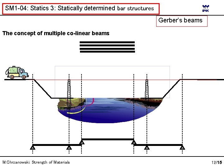 SM 1 -04: Statics 3: Statically determined bar structures Gerber’s beams The concept of
