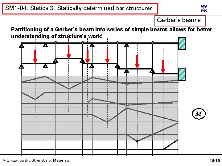 SM 1 -04: Statics 3: Statically determined bar structures Gerber’s beams Partitioning of a