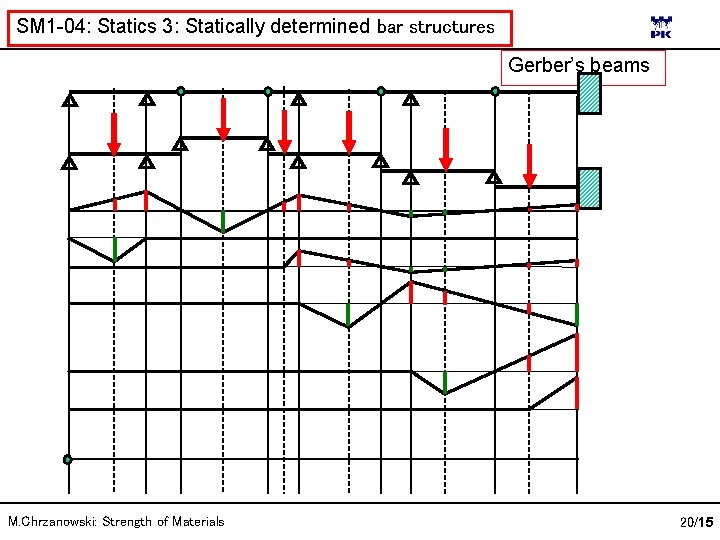 SM 1 -04: Statics 3: Statically determined bar structures Gerber’s beams M. Chrzanowski: Strength