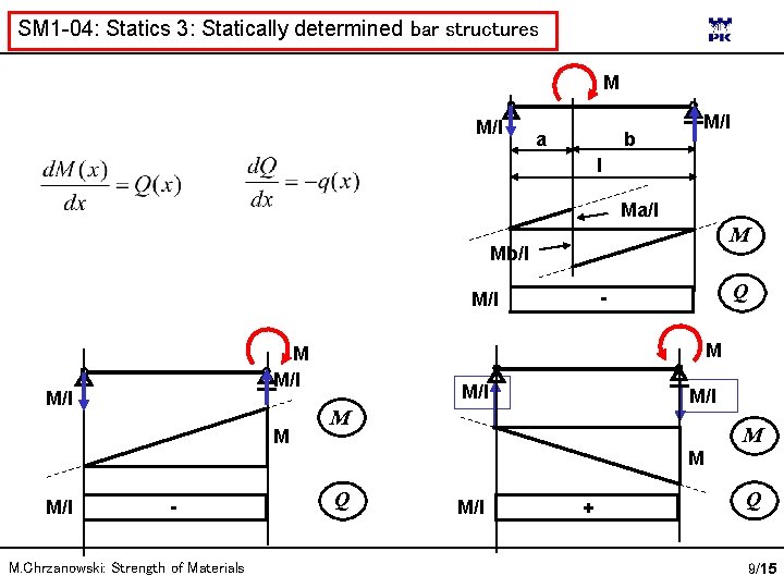 SM 1 -04: Statics 3: Statically determined bar structures M M/l a b M/l
