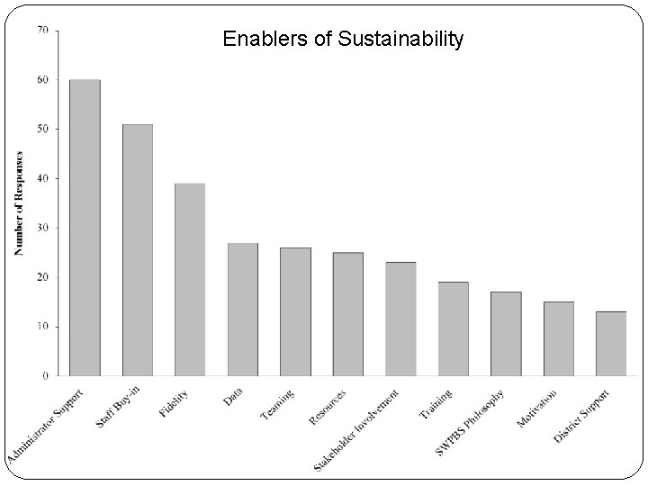 Enablers of Sustainability 