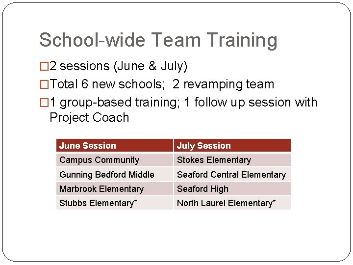 School-wide Team Training � 2 sessions (June & July) �Total 6 new schools; 2