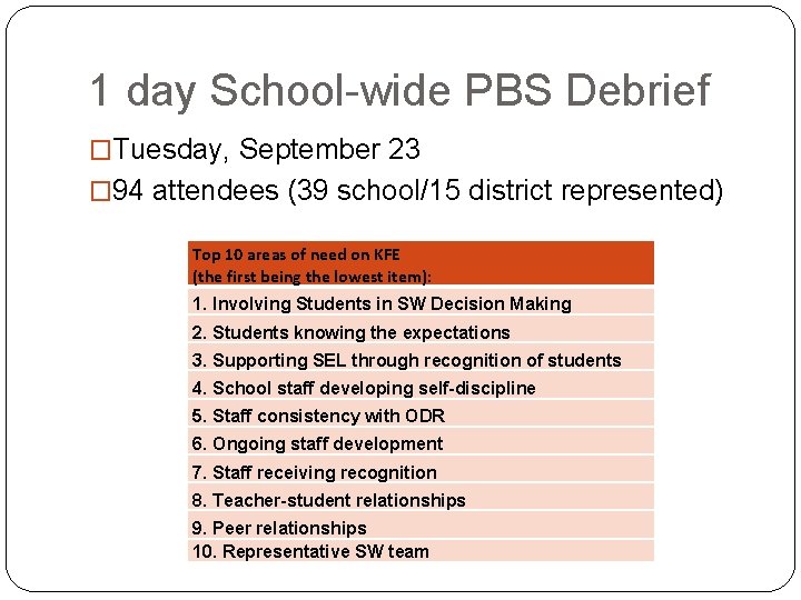 1 day School-wide PBS Debrief �Tuesday, September 23 � 94 attendees (39 school/15 district