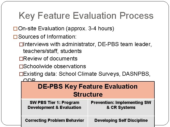 Key Feature Evaluation Process � On-site Evaluation (approx. 3 -4 hours) � Sources of