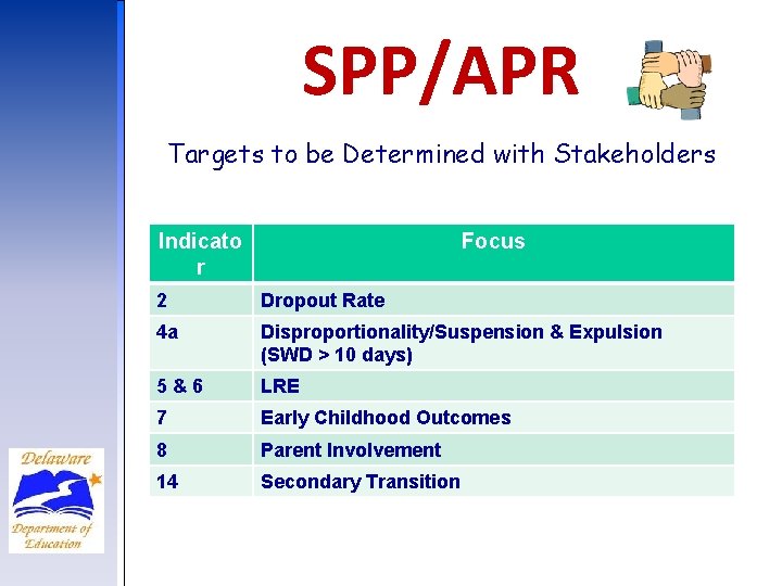 SPP/APR Targets to be Determined with Stakeholders Indicato r Focus 2 Dropout Rate 4