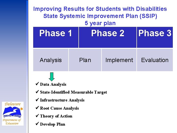 Improving Results for Students with Disabilities State Systemic Improvement Plan (SSIP) 5 year plan