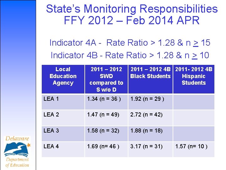 State’s Monitoring Responsibilities FFY 2012 – Feb 2014 APR Indicator 4 A - Rate