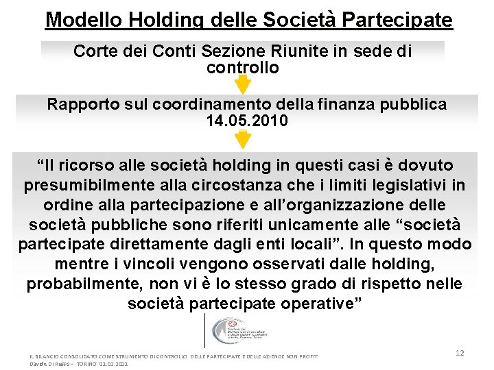 Modello Holding delle Società Partecipate Corte dei Conti Sezione Riunite in sede di controllo