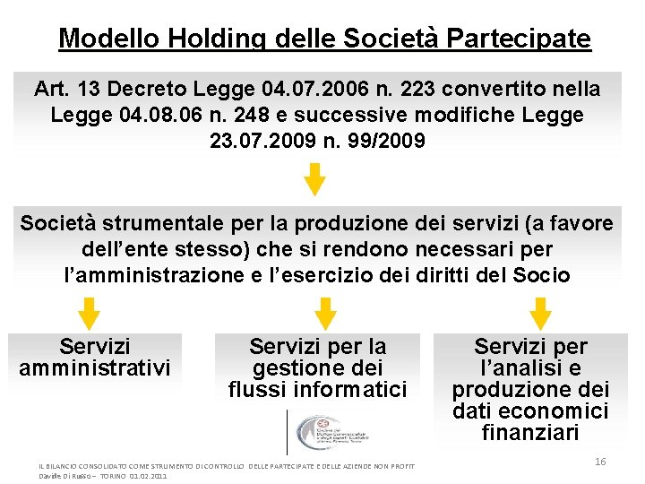 Modello Holding delle Società Partecipate Art. 13 Decreto Legge 04. 07. 2006 n. 223