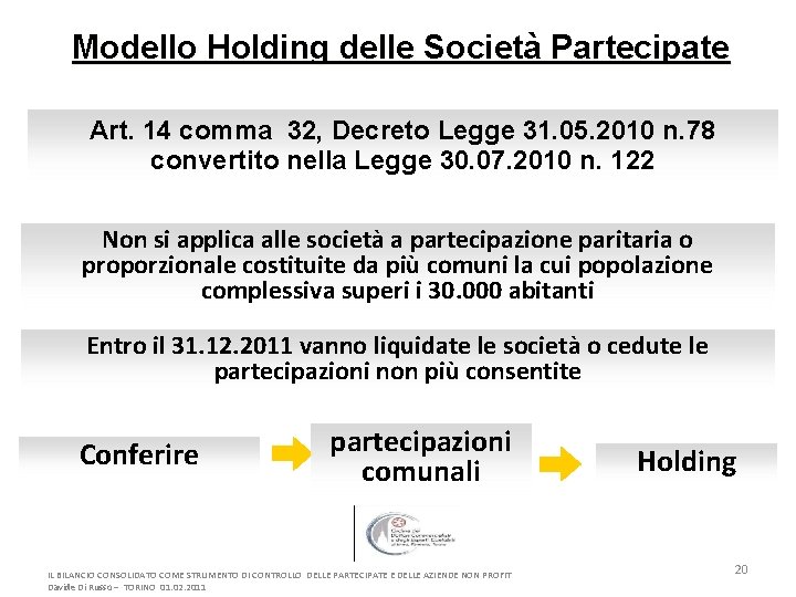 Modello Holding delle Società Partecipate Art. 14 comma 32, Decreto Legge 31. 05. 2010