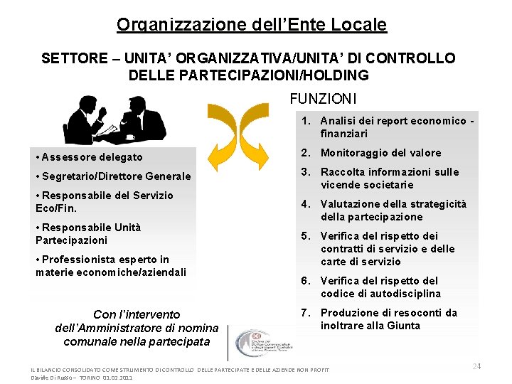 Organizzazione dell’Ente Locale SETTORE – UNITA’ ORGANIZZATIVA/UNITA’ DI CONTROLLO DELLE PARTECIPAZIONI/HOLDING FUNZIONI 1. Analisi