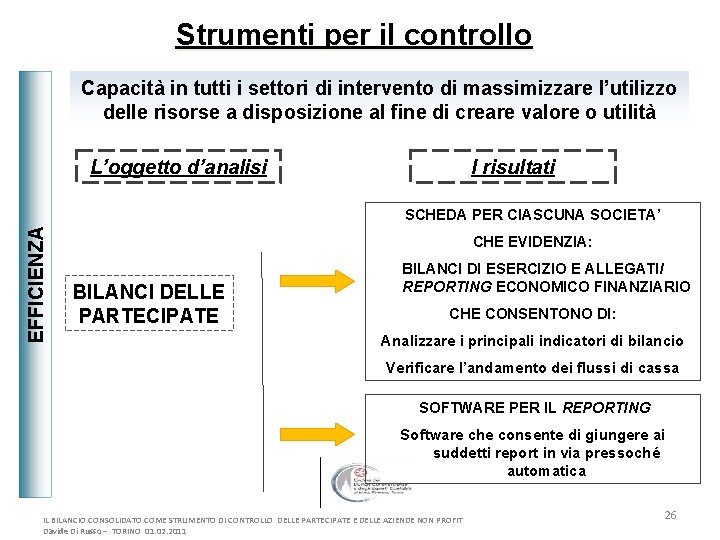 Strumenti per il controllo Capacità in tutti i settori di intervento di massimizzare l’utilizzo