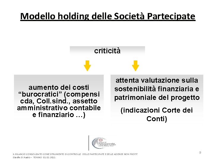 Modello holding delle Società Partecipate criticità aumento dei costi “burocratici” (compensi cda, Coll. sind.