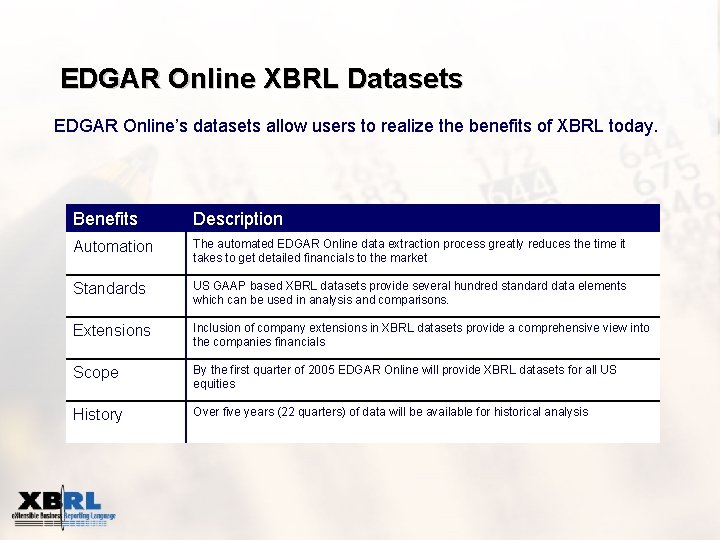 EDGAR Online XBRL Datasets EDGAR Online’s datasets allow users to realize the benefits of