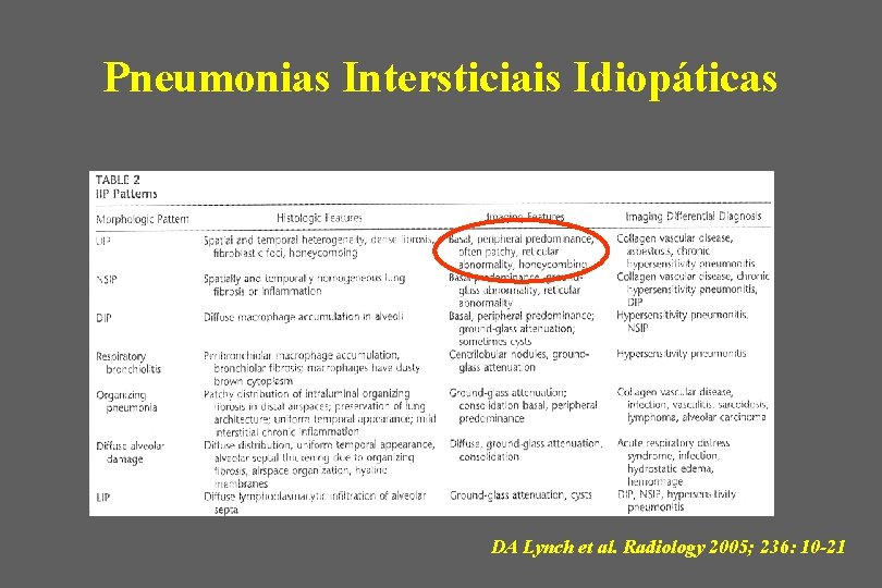 Pneumonias Intersticiais Idiopáticas DA Lynch et al. Radiology 2005; 236: 10 -21 