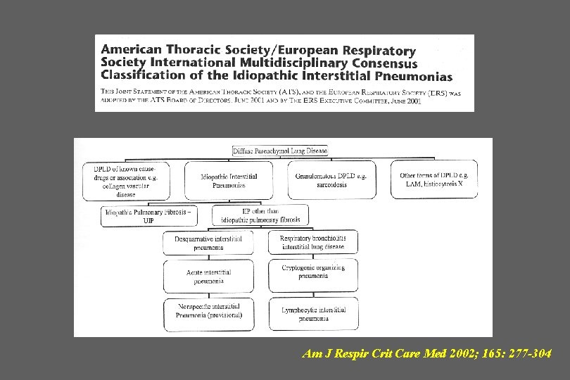 Am J Respir Crit Care Med 2002; 165: 277 -304 
