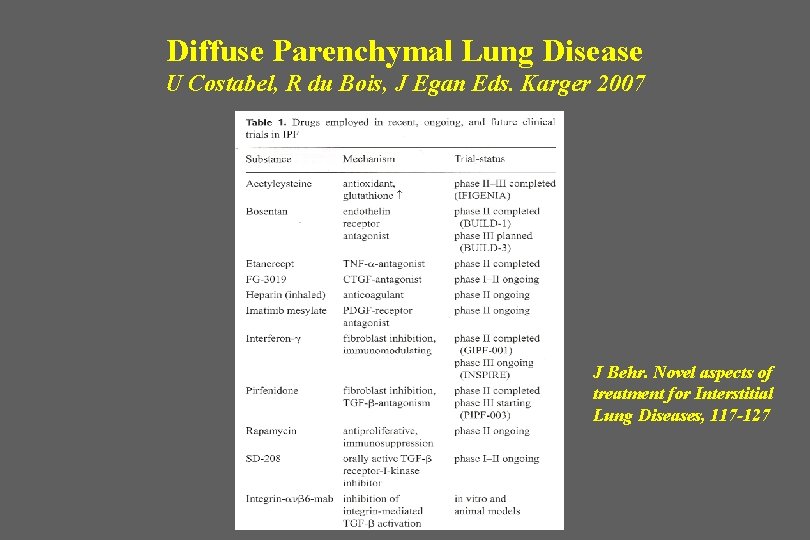 Diffuse Parenchymal Lung Disease U Costabel, R du Bois, J Egan Eds. Karger 2007