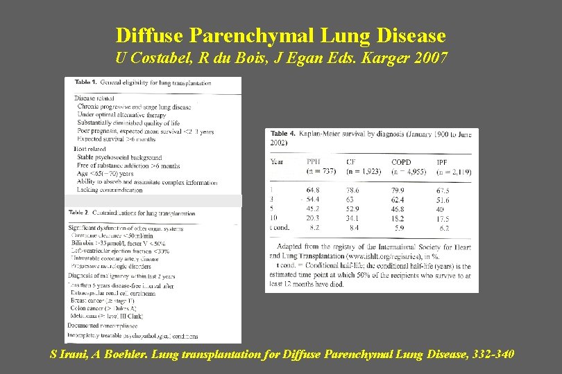 Diffuse Parenchymal Lung Disease U Costabel, R du Bois, J Egan Eds. Karger 2007