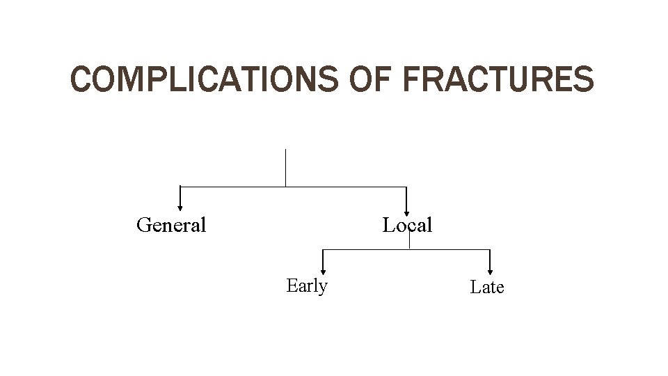 COMPLICATIONS OF FRACTURES General Local Early Late 