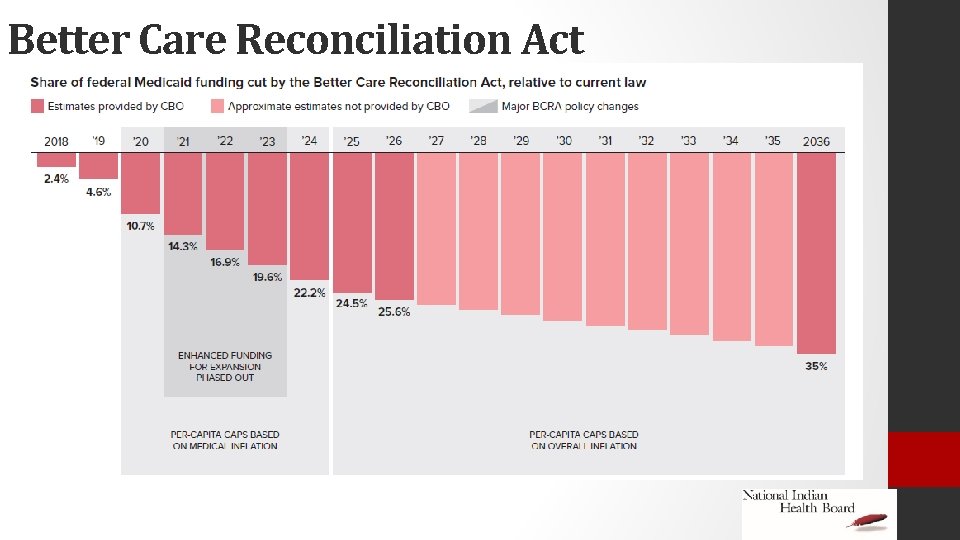 Better Care Reconciliation Act 