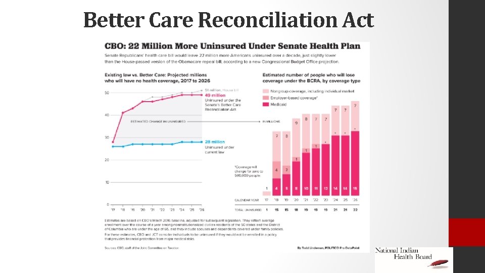 Better Care Reconciliation Act 