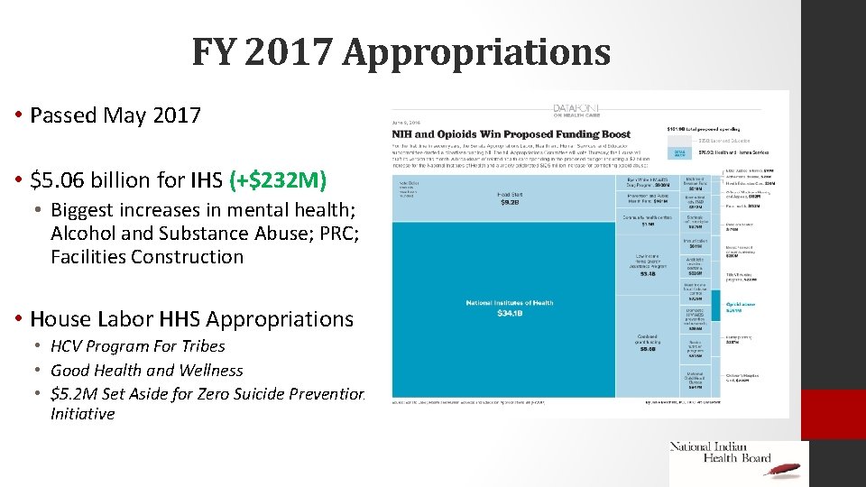 FY 2017 Appropriations • Passed May 2017 • $5. 06 billion for IHS (+$232