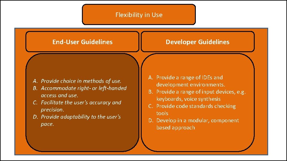 Flexibility in Use End-User Guidelines A. Provide choice in methods of use. B. Accommodate