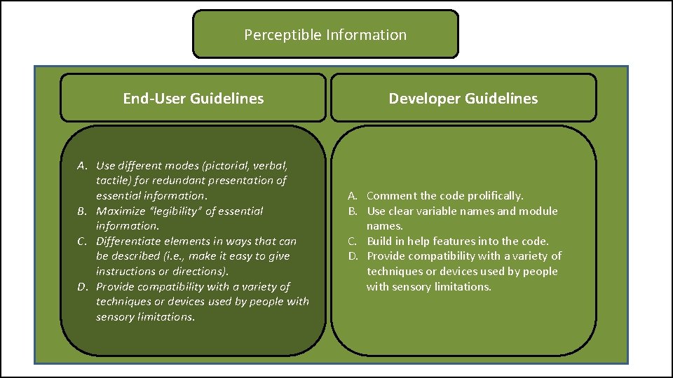 Perceptible Information End-User Guidelines A. Use different modes (pictorial, verbal, tactile) for redundant presentation