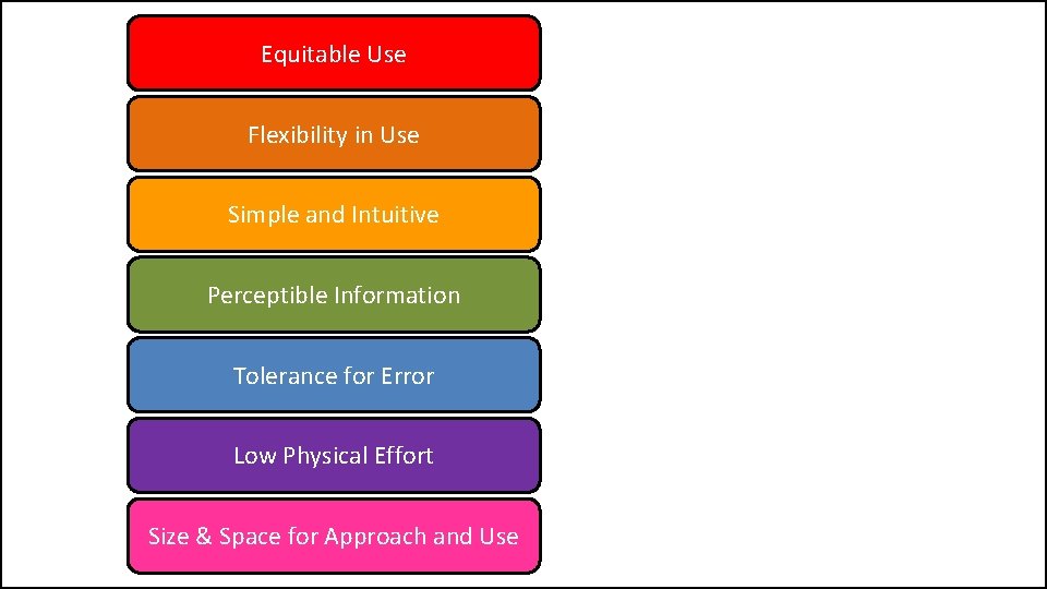 Equitable Use Flexibility in Use Simple and Intuitive Perceptible Information Tolerance for Error Low